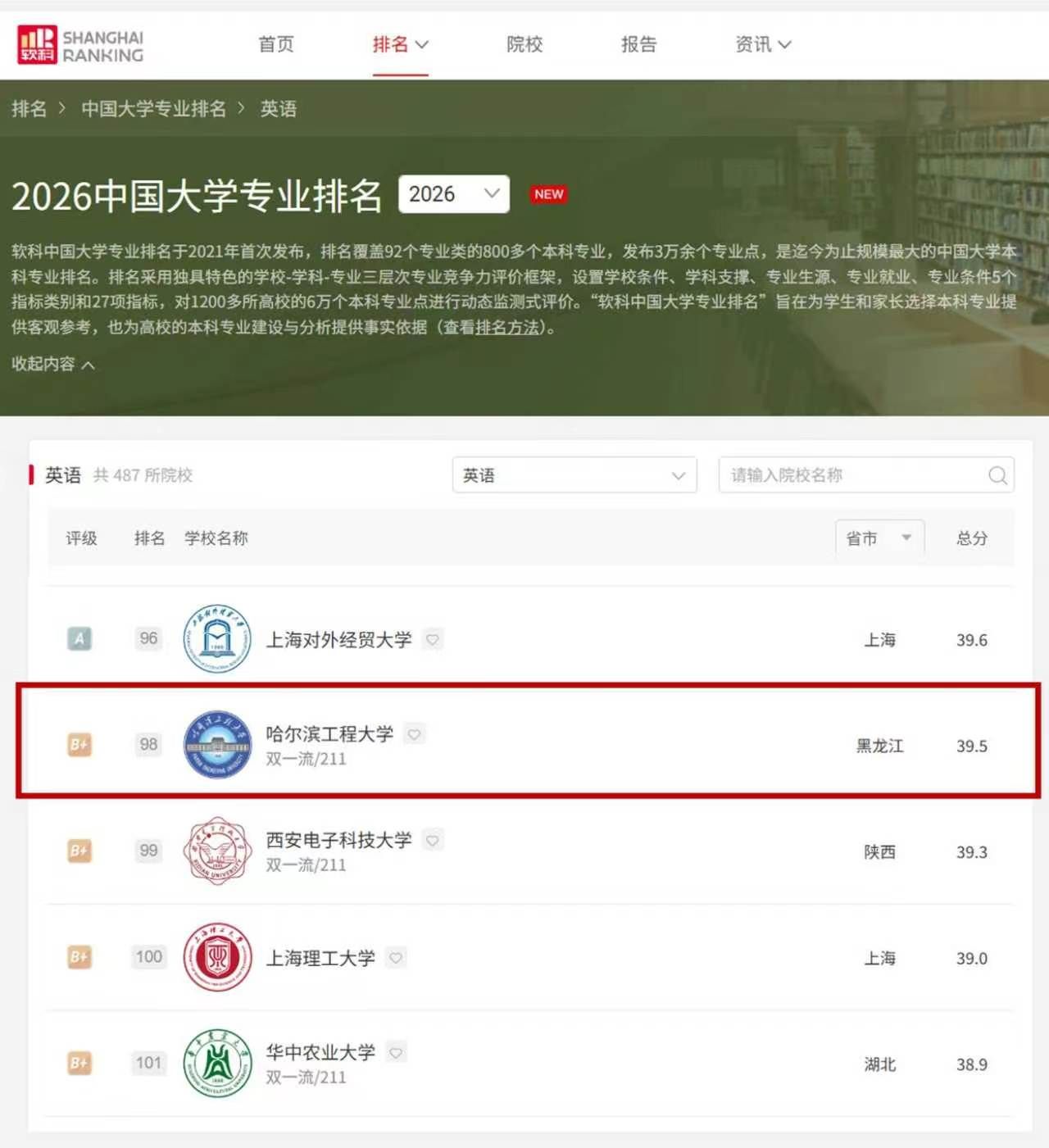突破！我院英语专业首次跻身软科全国百强位列B+档首位