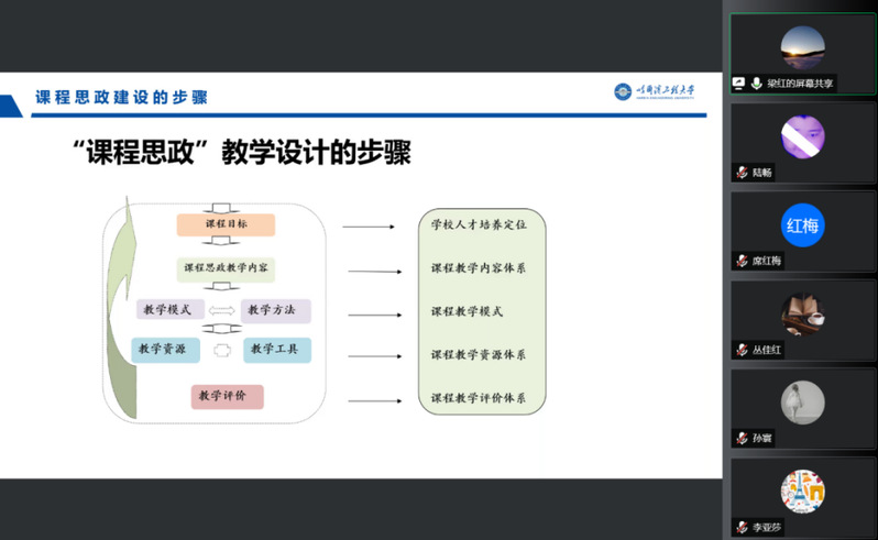 外国语学院召开“课程思政教学的探索与实践”培训会