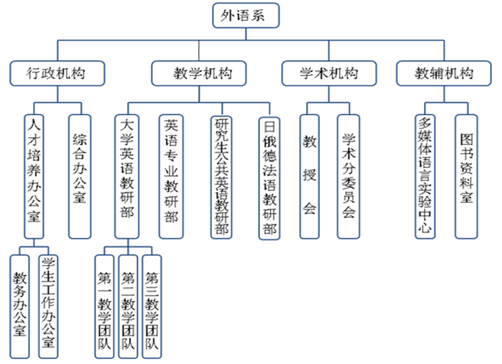 學院概況 當前位置:首頁 學院概況 組織機構 2017 哈爾濱工程大學